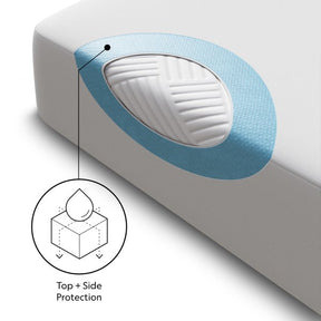 Five Sided Mattress Protector