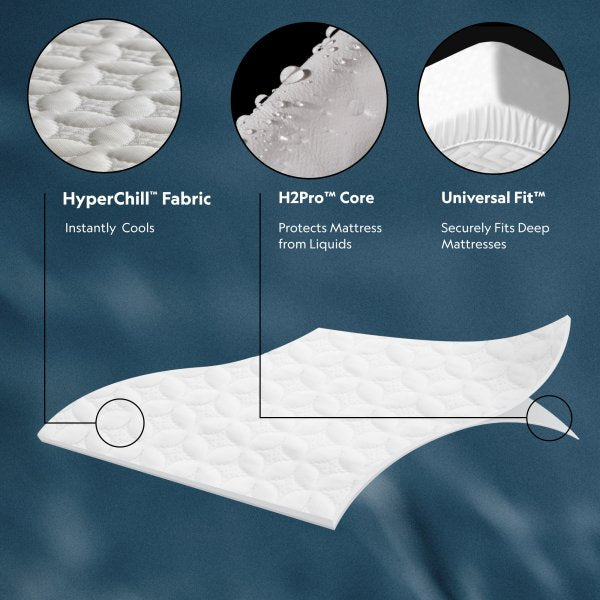 Five Sided Hyperchill Mattress Protector