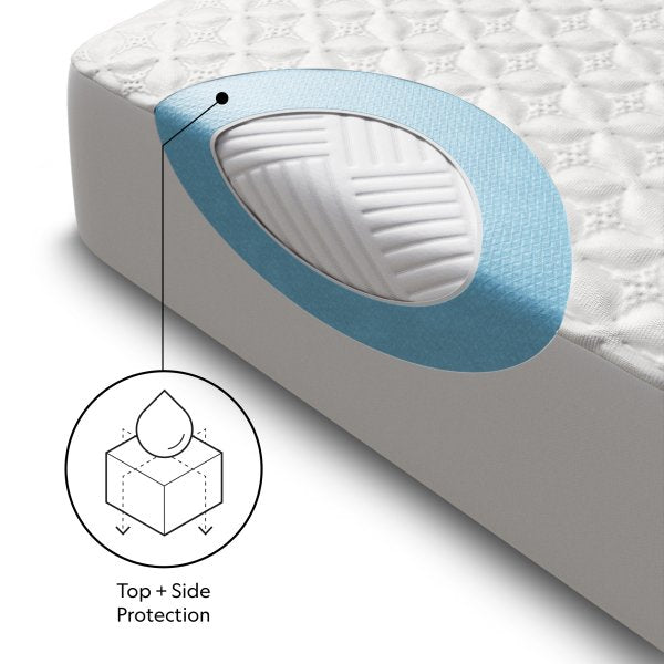 Five Sided Hyperchill Mattress Protector