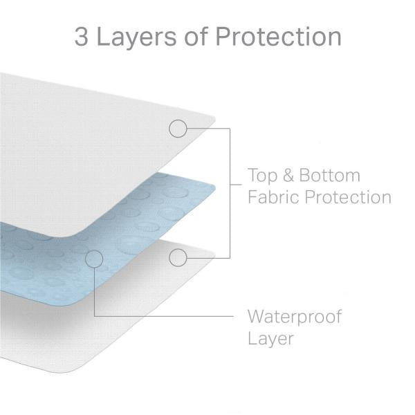 Weekender Hotel-Grade 5-Sided Mattress Protector