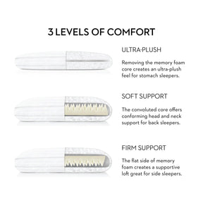 Z Convolution Gelled Microfiber Pillow - beddingbag.com