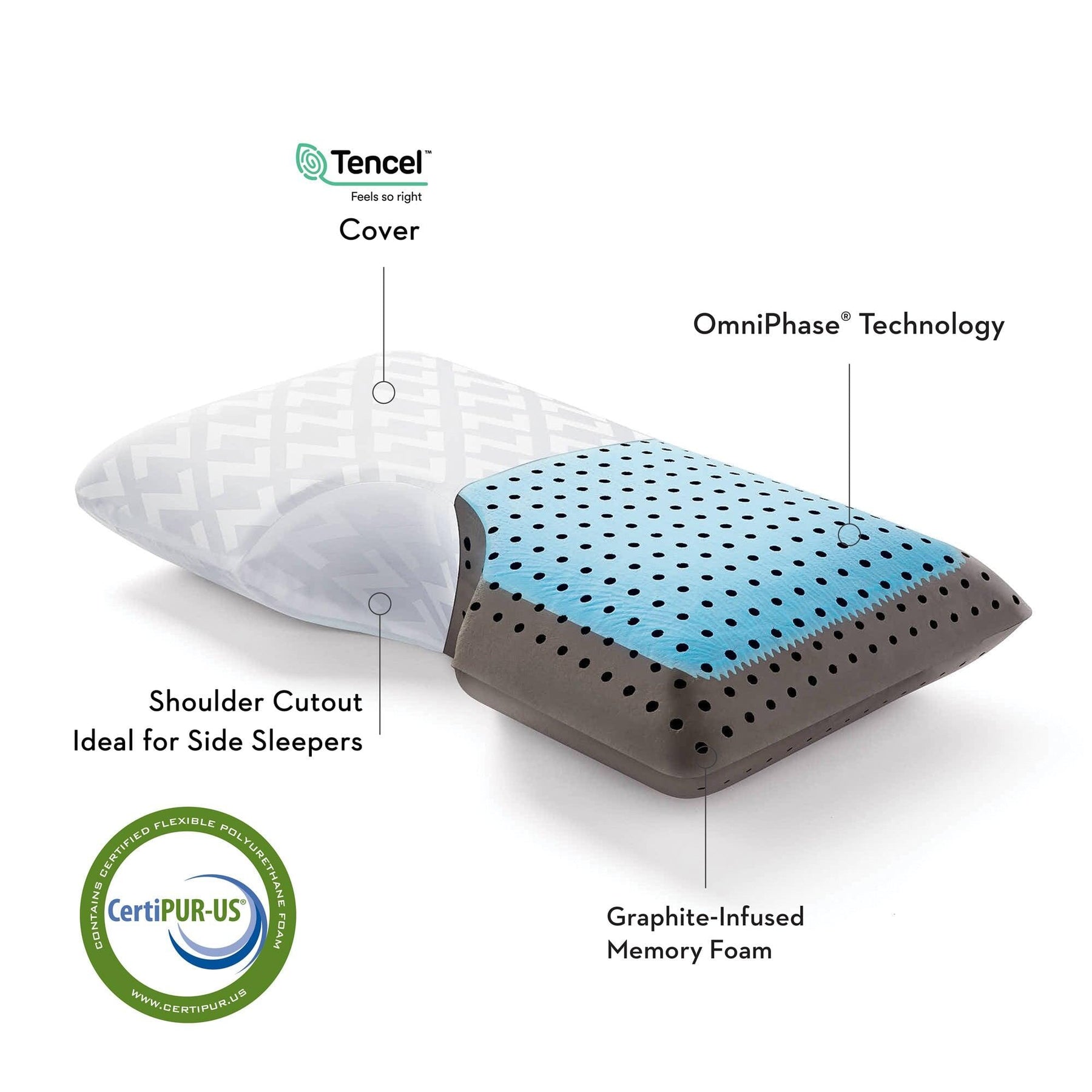 SHOULDER CARBONCOOL® LT + OMNIPHASE Pillows Malouf 